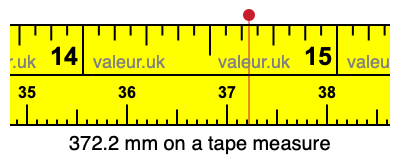 372.2 mm on a tape measure 372.2 millimeters on a tape measure