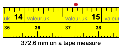 372.6 mm on a tape measure 372.6 millimeters on a tape measure