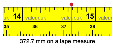 372.7 mm on a tape measure 372.7 millimeters on a tape measure