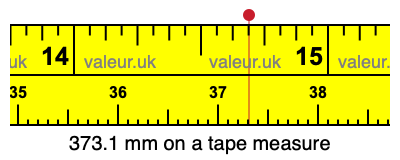 373.1 mm on a tape measure 373.1 millimeters on a tape measure
