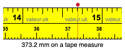 373.2 mm on a tape measure 373.2 millimeters on a tape measure