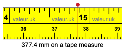 377.4 mm on a tape measure 377.4 millimeters on a tape measure
