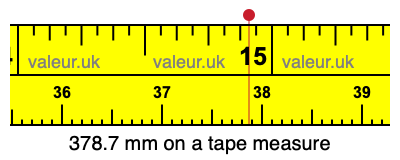 378.7 mm on a tape measure 378.7 millimeters on a tape measure