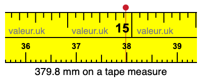 379.8 millimeters on a tape measure