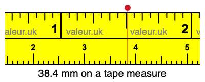 38.4 millimeters on a tape measure
