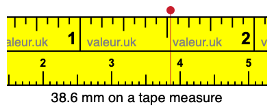 38.6 millimeters on a tape measure