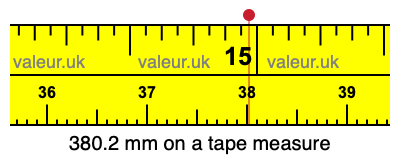 380.2 mm on a tape measure 380.2 millimeters on a tape measure