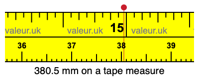 380.5 mm on a tape measure 380.5 millimeters on a tape measure
