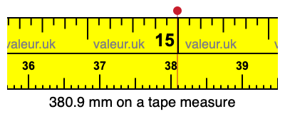 380.9 mm on a tape measure 380.9 millimeters on a tape measure