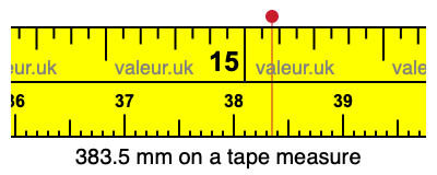 383.5 mm on a tape measure 383.5 millimeters on a tape measure
