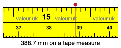 388.7 mm on a tape measure 388.7 millimeters on a tape measure