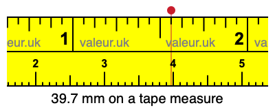 39.7 mm on a tape measure 39.7 millimeters on a tape measure