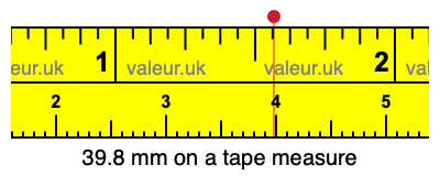 39.8 millimeters on a tape measure