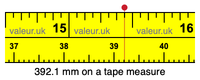 392.1 mm on a tape measure 392.1 millimeters on a tape measure