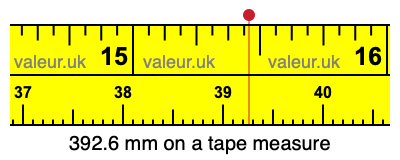392.6 mm on a tape measure 392.6 millimeters on a tape measure