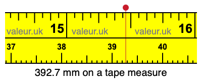 392.7 mm on a tape measure 392.7 millimeters on a tape measure