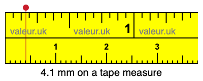 4.1 millimeters on a tape measure