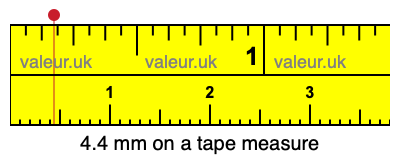 4.4 millimeters on a tape measure