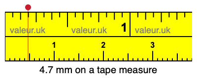 4.7 millimeters on a tape measure