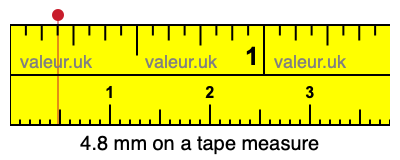 4.8 millimeters on a tape measure