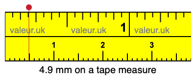 4.9 millimeters on a tape measure