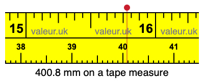 400.8 millimeters on a tape measure