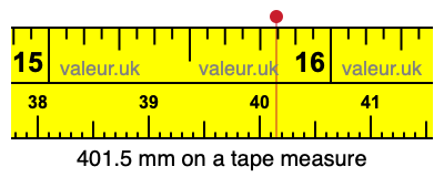 401.5 millimeters on a tape measure