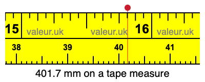 401.7 millimeters on a tape measure
