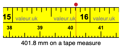 401.8 millimeters on a tape measure