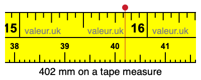 402 millimeters on a tape measure