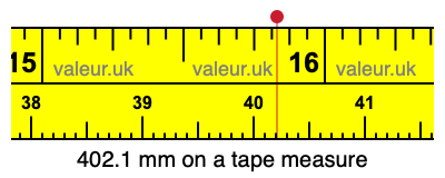402.1 millimeters on a tape measure