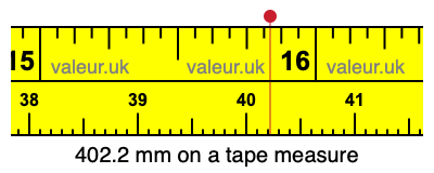 402.2 millimeters on a tape measure