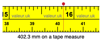 402.3 millimeters on a tape measure