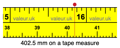 402.5 millimeters on a tape measure