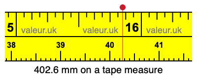 402.6 millimeters on a tape measure