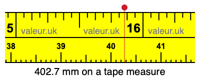 402.7 millimeters on a tape measure