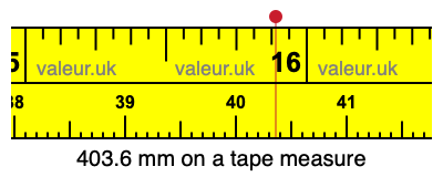 403.6 millimeters on a tape measure