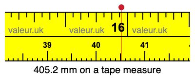 405.2 mm on a tape measure 405.2 millimeters on a tape measure