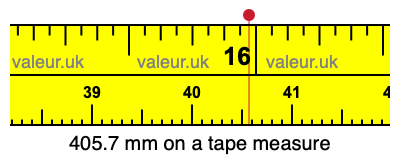 405.7 mm on a tape measure 405.7 millimeters on a tape measure