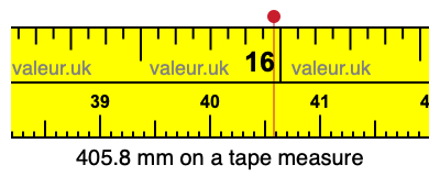 405.8 mm on a tape measure 405.8 millimeters on a tape measure