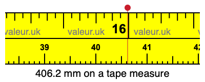 406.2 millimeters on a tape measure