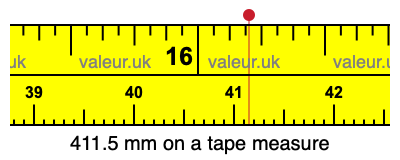 411.5 mm on a tape measure 411.5 millimeters on a tape measure