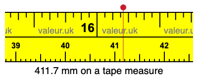 411.7 mm on a tape measure 411.7 millimeters on a tape measure