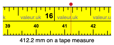 412.2 mm on a tape measure 412.2 millimeters on a tape measure