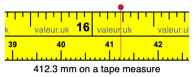 412.3 mm on a tape measure 412.3 millimeters on a tape measure