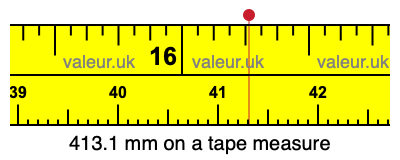 413.1 mm on a tape measure 413.1 millimeters on a tape measure
