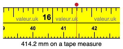 414.2 mm on a tape measure 414.2 millimeters on a tape measure
