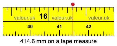 414.6 millimeters on a tape measure