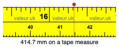414.7 mm on a tape measure 414.7 millimeters on a tape measure
