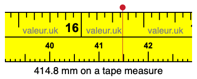 414.8 mm on a tape measure 414.8 millimeters on a tape measure